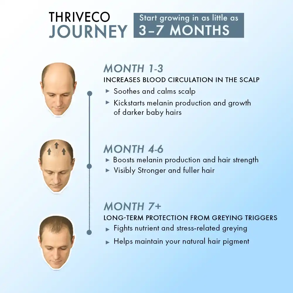 Anti Greying Hair Supplement, 30 capsules - Image 10