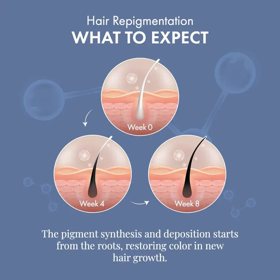 Anti-Grey Hair Prime Serum, 50 ml + Supplements 30N - Image 5