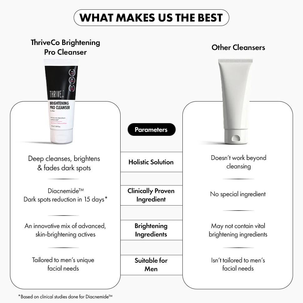 Brightening PRO Cleanser For Men, 100 ml - Image 6