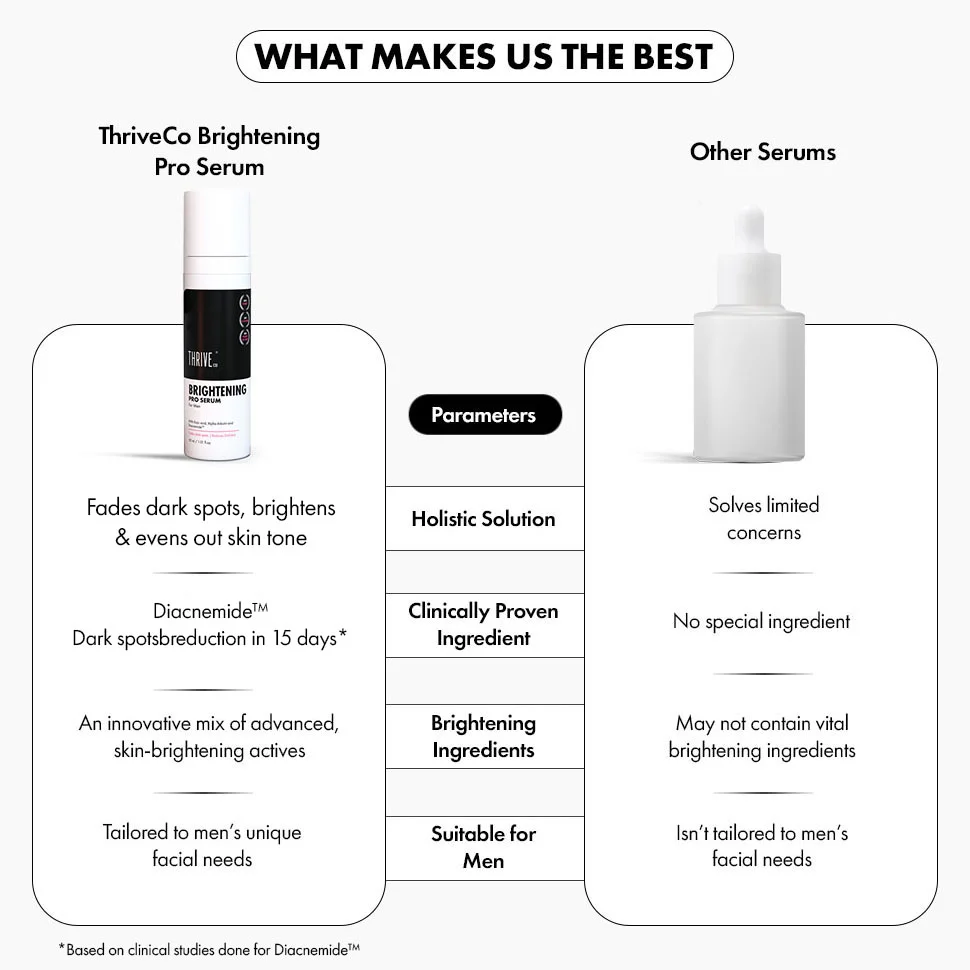 Brightening PRO Serum For Men, 30 ml - Image 7