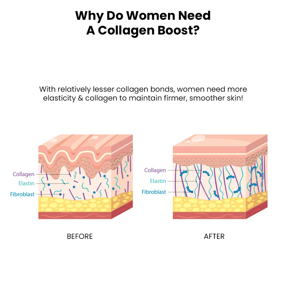 Brightening PRO Serum For Women, 30 ml - Image 6