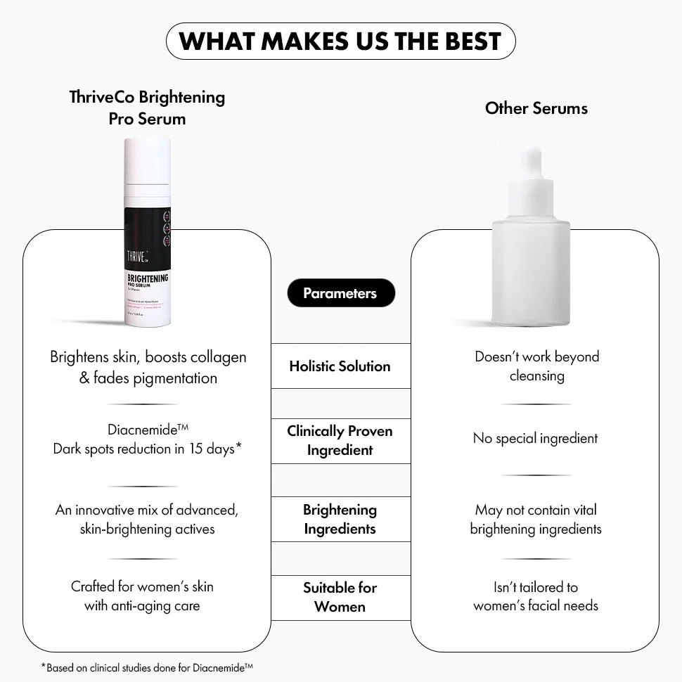 Brightening PRO Serum For Women, 30 ml - Image 9