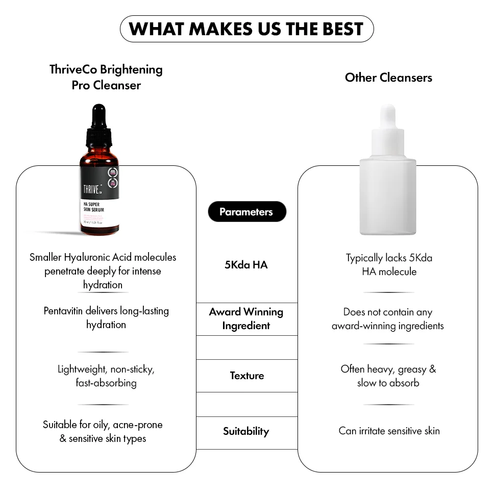 Regenerative 5Kda Hyaluronic Acid Super Serum for Radiant Skin, 30ml - Image 6