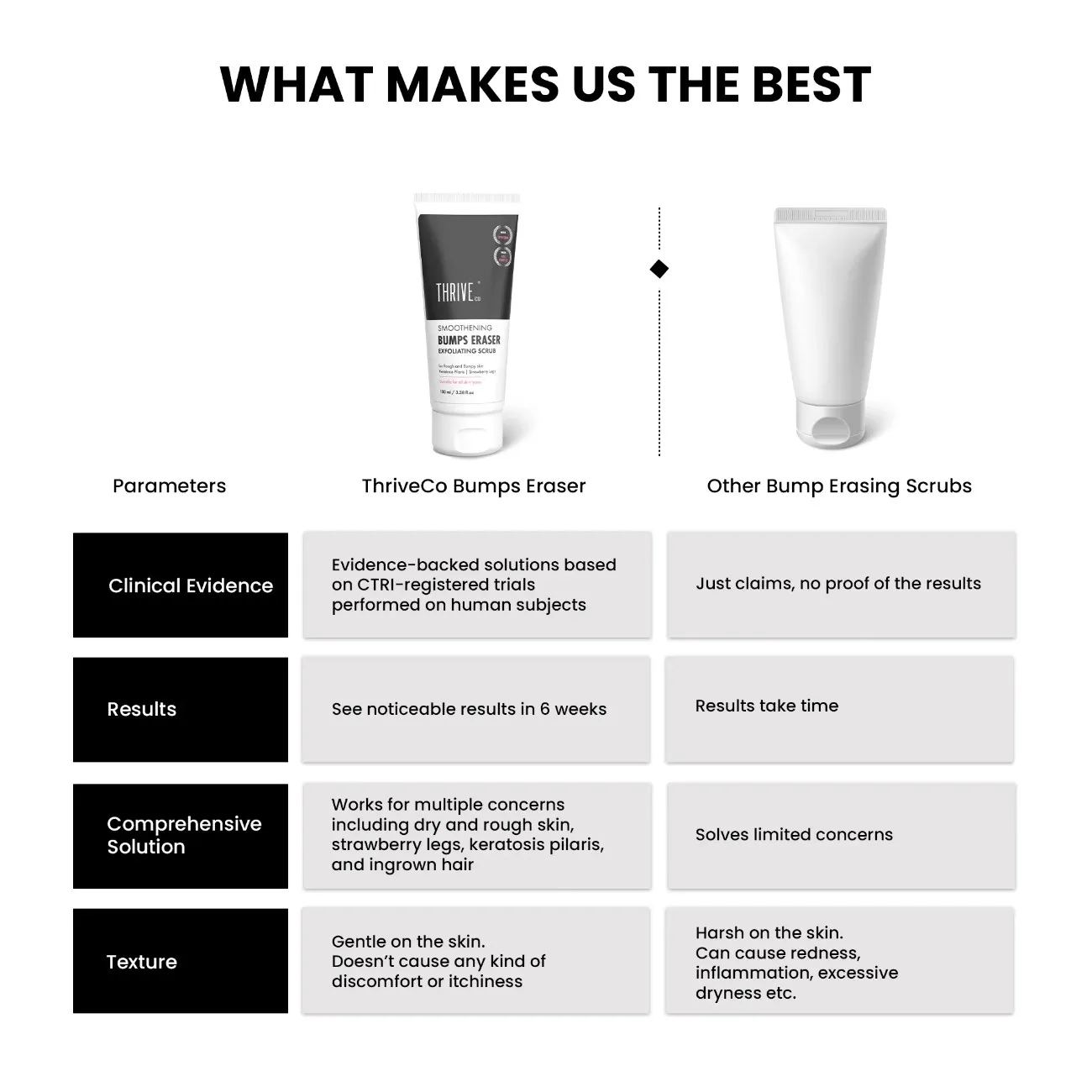 Smoothening Bumps Eraser Exfoliating Scrub, 100ml - Image 9