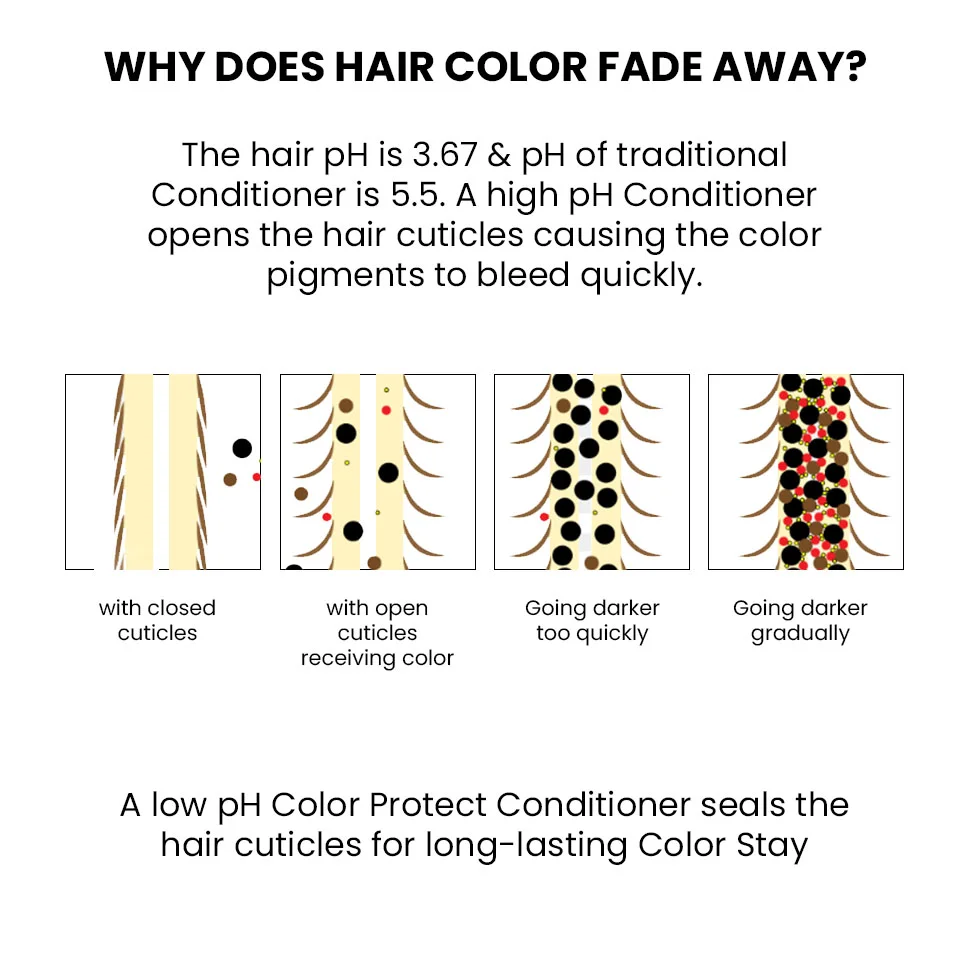 Color Protection Conditioner, 250ml - Image 5