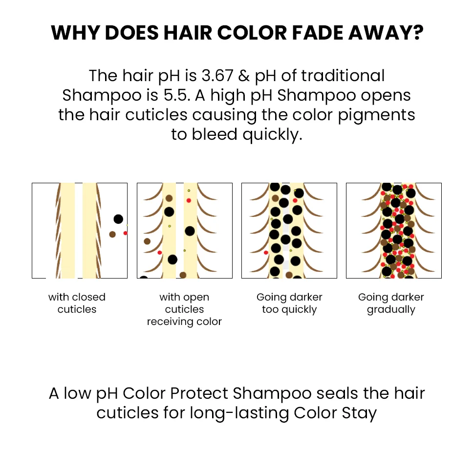 Color Protection Shampoo, 250ml - Image 5