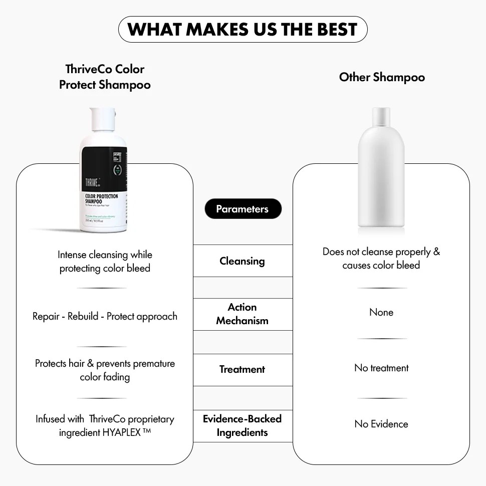 Color Protection Shampoo, 250ml - Image 8