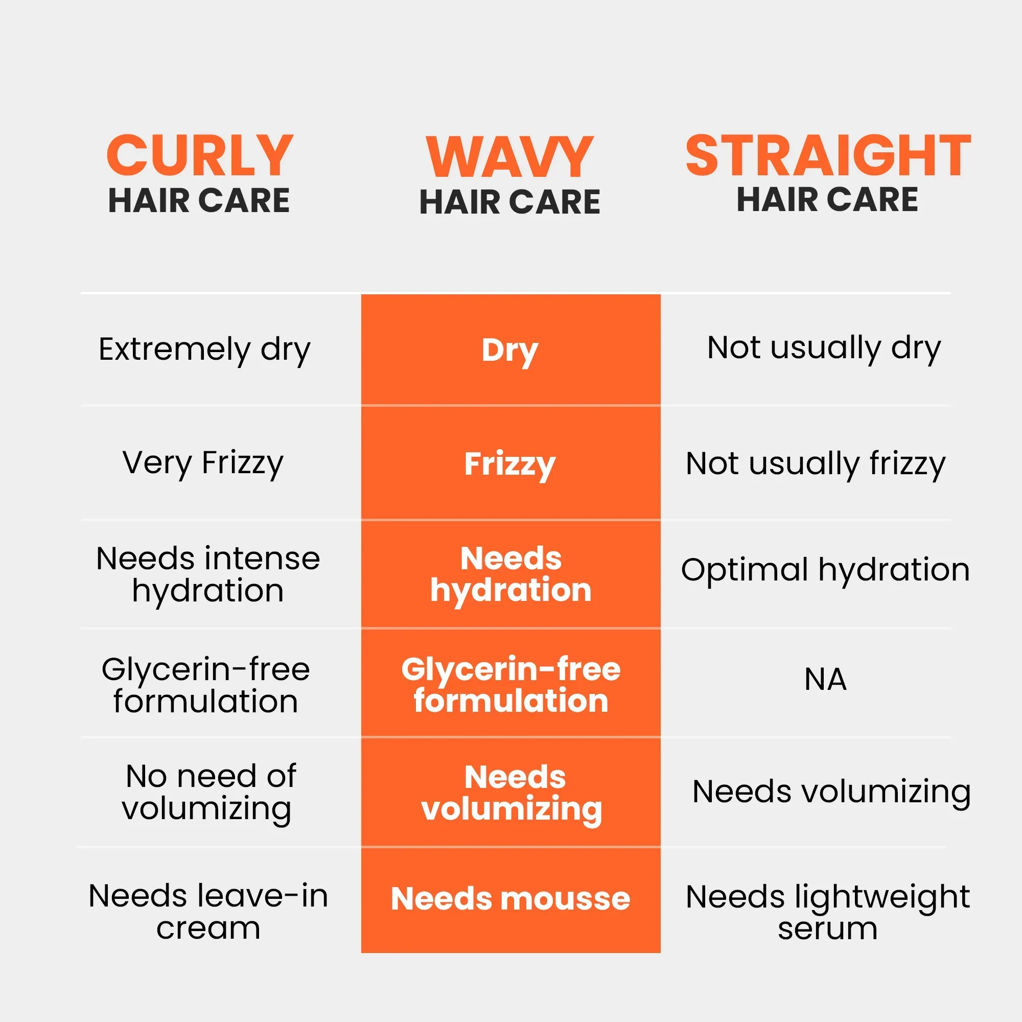 Curlvana Zero-Frizz Non-Drying Wavy Hair Shampoo, 150ml - Image 4