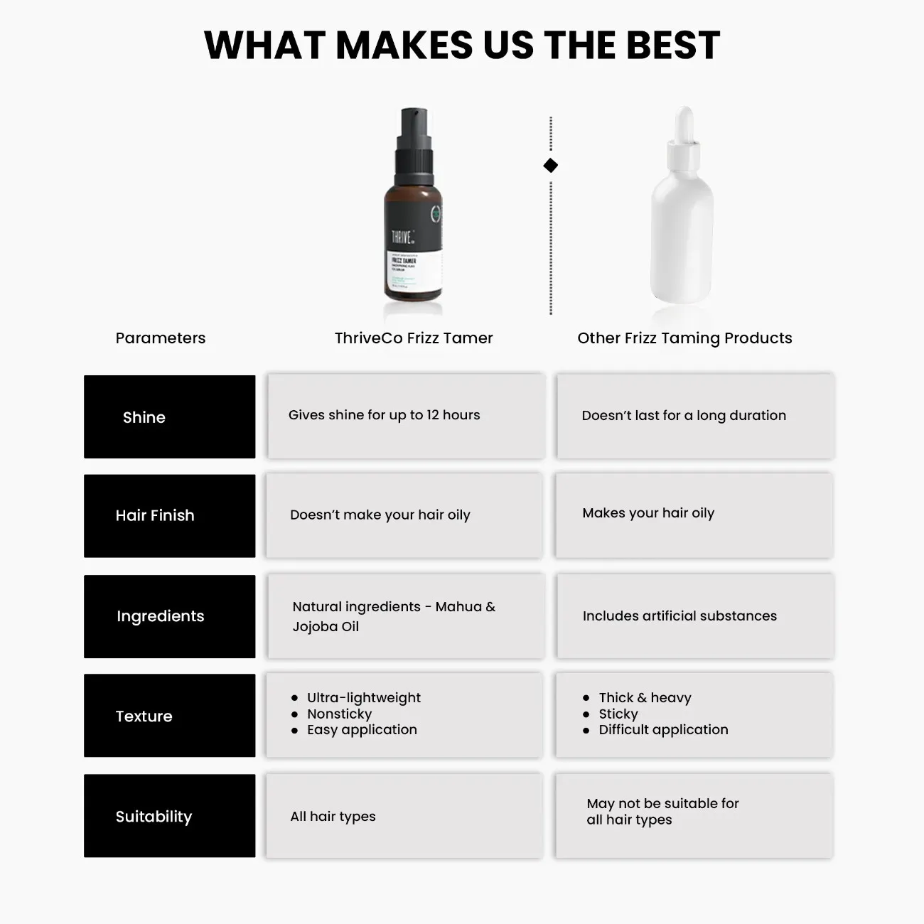 Frizz Tamer Smoothing Hair Oil Serum, 30ml - Image 8