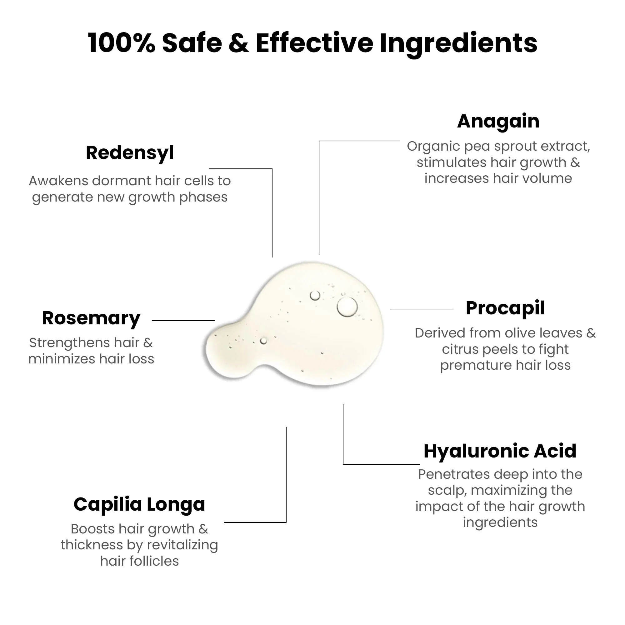 Hair Growth Serum for Men & Women 2.0, 30ML - Image 5