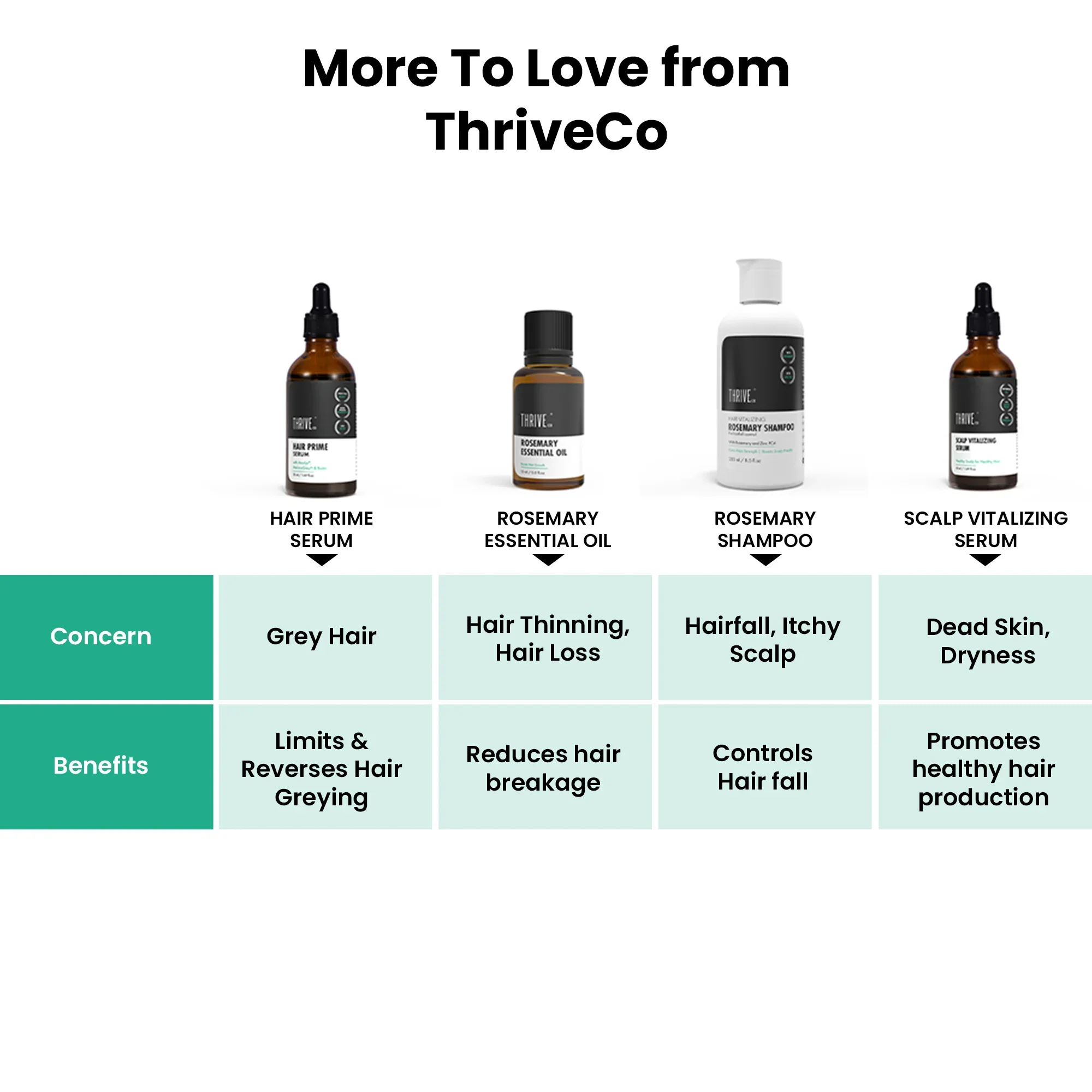 Hair Growth Serum for Men & Women 2.0, 30ML - Image 7