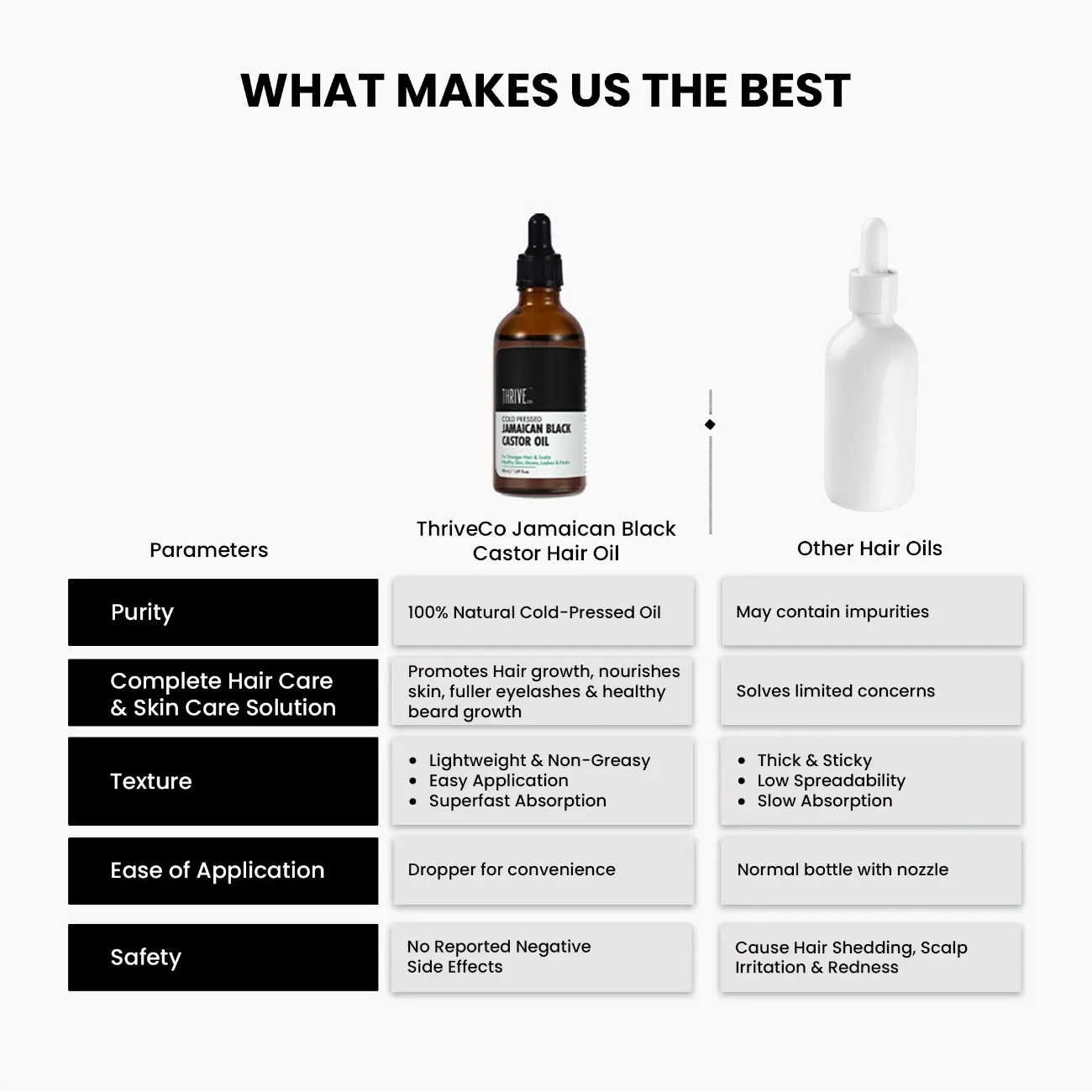 Jamaican Black Castor Oil, 50ml - Image 7