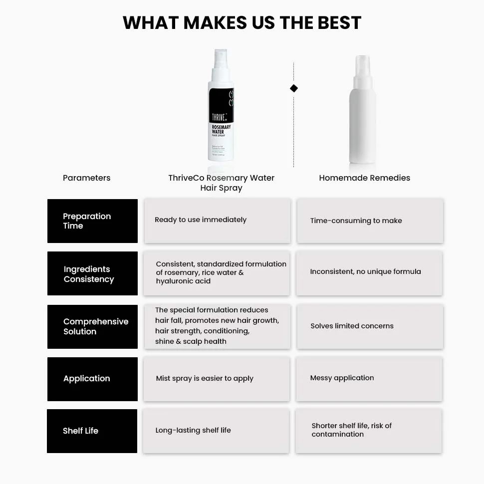 Rosemary Water Hair Spray - Image 9