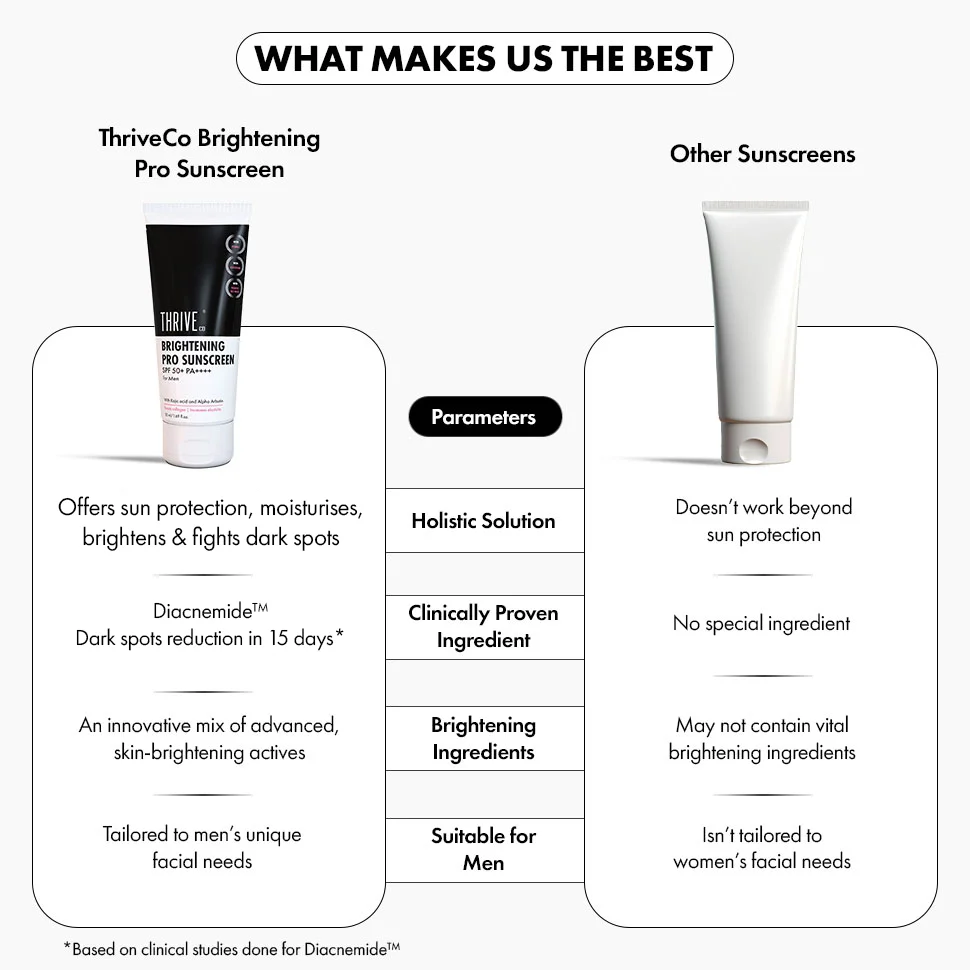 Sunscreen for Men SPF 50+ Brightening Pro PA++++ - Image 9