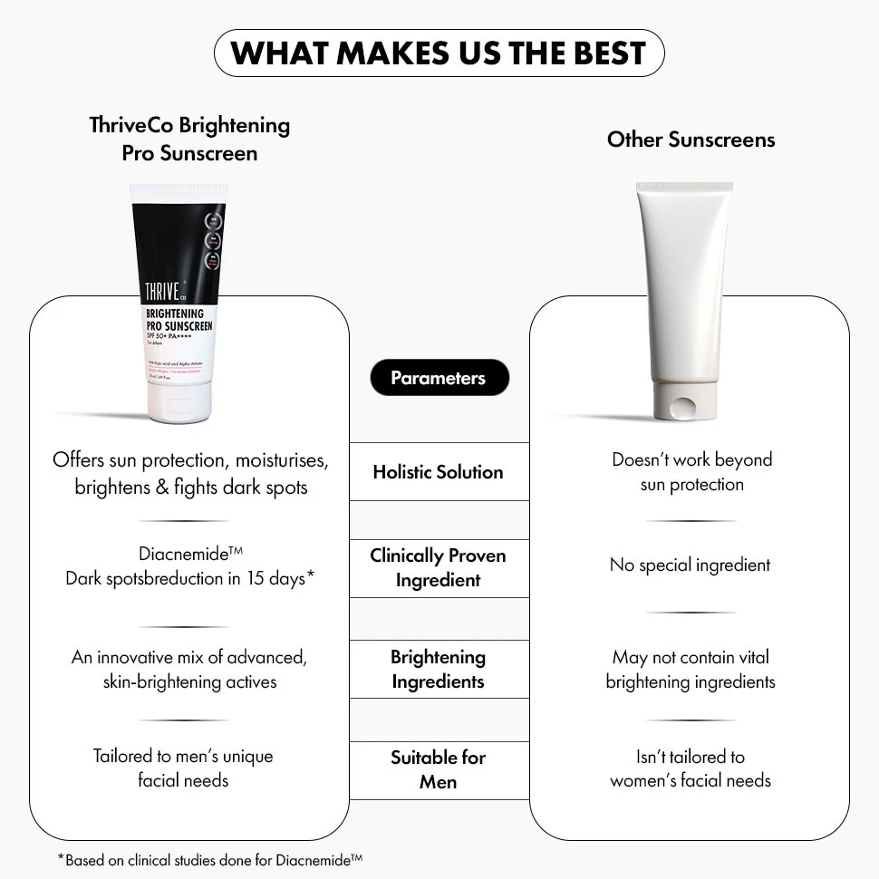 Sunscreen for Women SPF 50: Brightening Pro PA++++ - Image 9