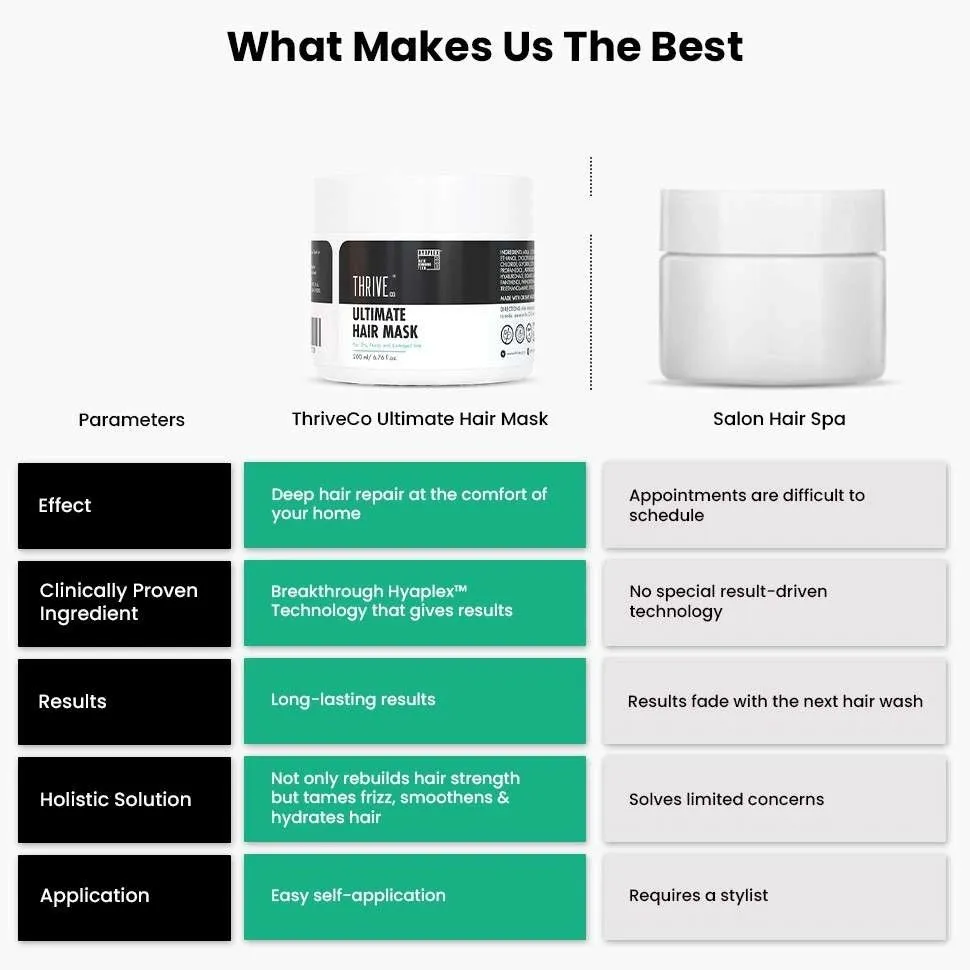 Ultimate Hair Mask, 200 gms - Image 8